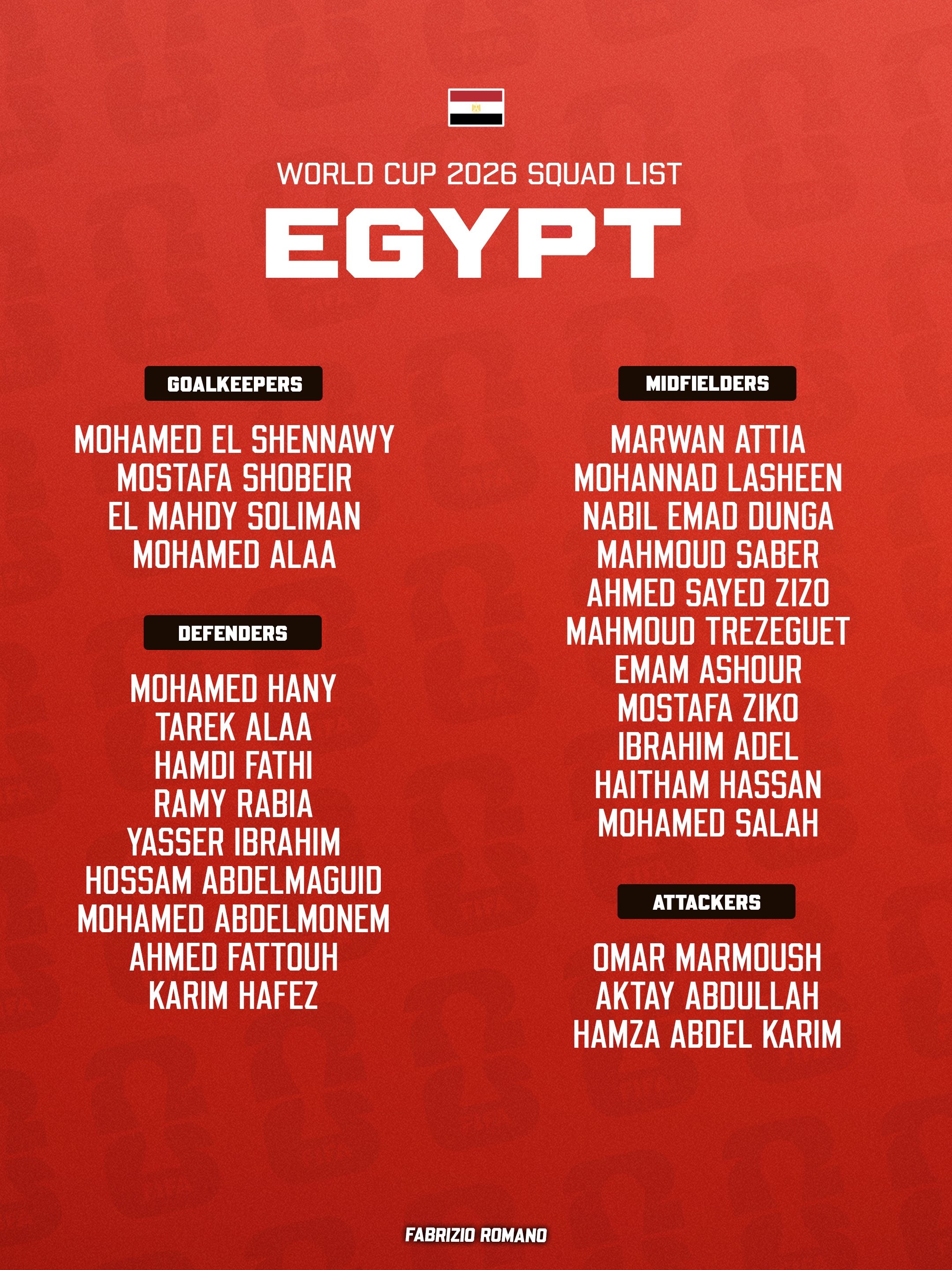 استقر الجهاز الفني لمنتخب مصر، بقيادة المدرب حسام حسن، على القائمة النهائية للفراعنة