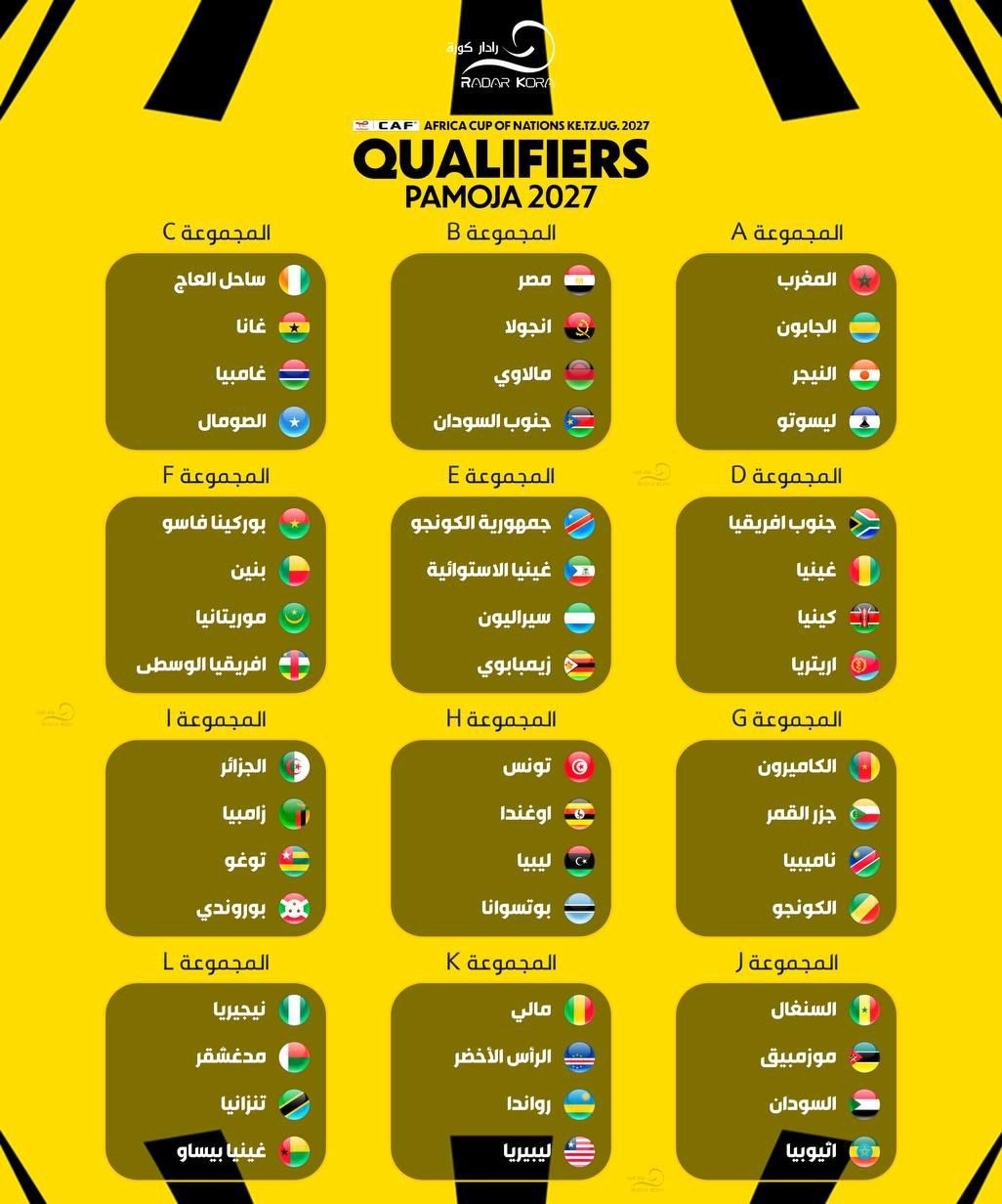 قرعة تصفيات كأس امم افريقيا 2027 ??????