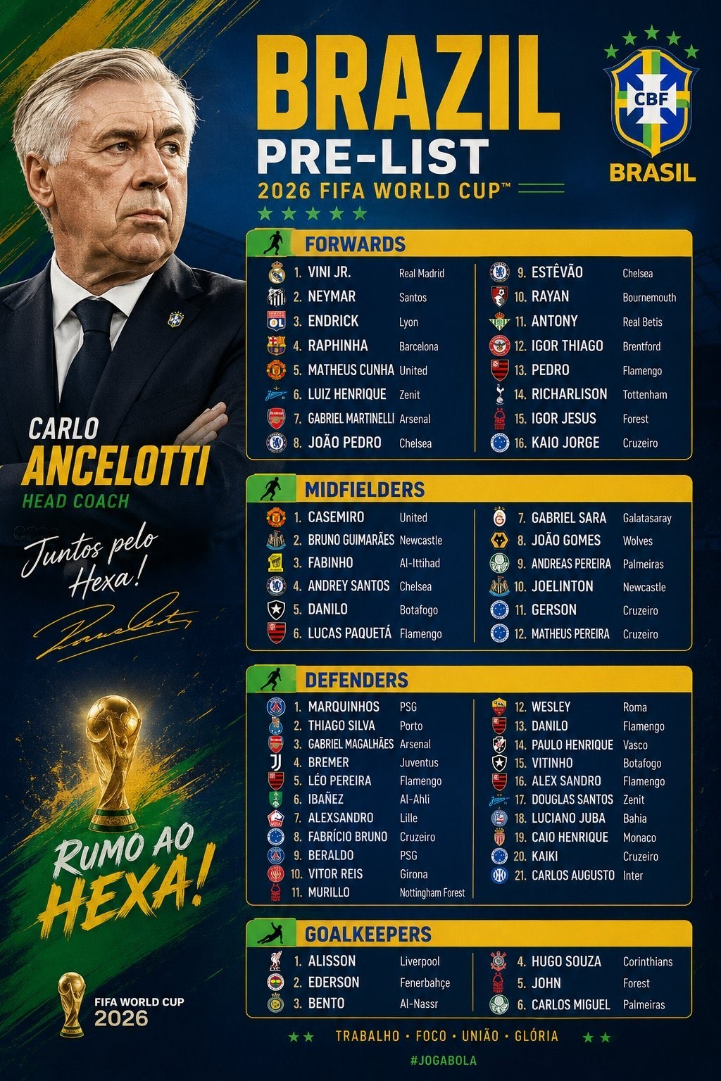 قائمة منتخب البرازيل الأولية لمونديال ٢٠٢٦