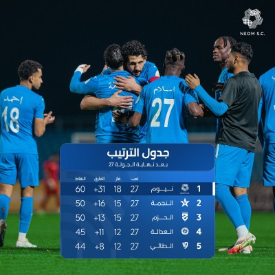  10 نقاط تفصل «نيوم» عن حلم الصعود