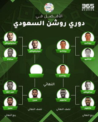 رونالدو يقصي مالكوم ويصل إلى النهائي ?  ميتروفيتش ? محرز المواجهة الثانية في نصف النهائي لتصويت أفضل لاعب بالدوري السعودي