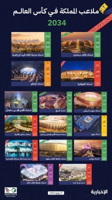 السعودية تستضيف 14 حدثًا عالميا حتى 2034