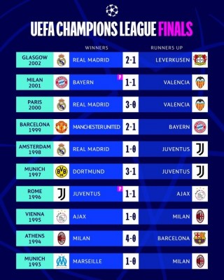 تاريخ مواجهات ريال مدريد وبوروسيا دورتموند في جميع البطولات