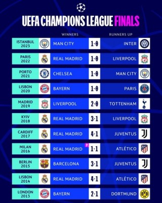 تاريخ مواجهات ريال مدريد وبوروسيا دورتموند في جميع البطولات