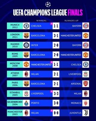 تاريخ مواجهات ريال مدريد وبوروسيا دورتموند في جميع البطولات