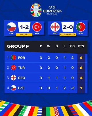 تأهل تاريخي لمنتخب جورجيا إلى ثمن النهائي بعد فوز مستحق على البرتغال