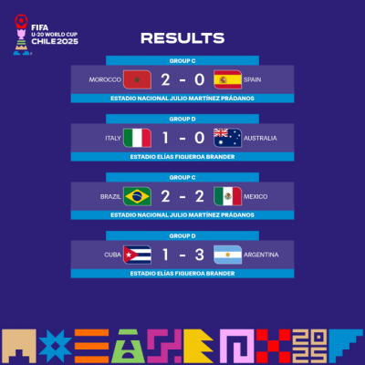 تعادل المنتخب البرازيلي لكرة القدم مع المنتخب المكسيكي 2/2/ببطولة كأس العالم للشباب لكرة القدم تحت 20 عاماً المقامة حالياً في تشيلي