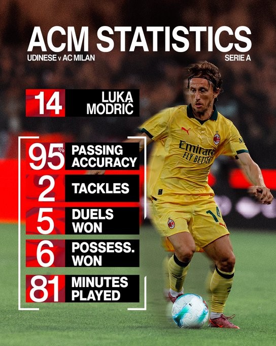 ac milan What a team performance ?