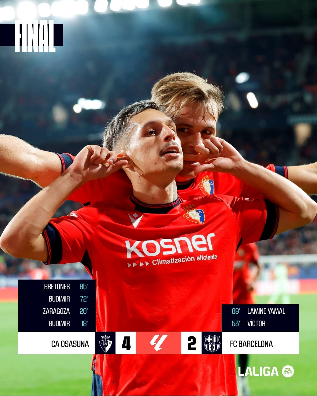 Brilliant Budimir batters Barcelona as La Liga winning run ends