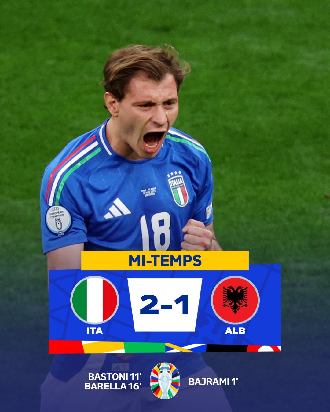 Italy 2-1 Albania: Player ratings as holders begin Euro 2024 with comeback victory