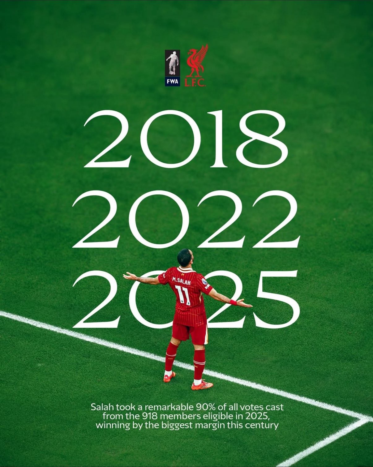 Mohamed Salah wins Footballer of the Year award to match Thierry Henry’s record