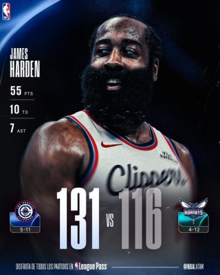 55 historical points of Harden