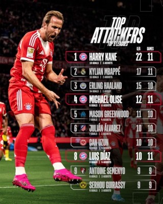 who  the best strikers currently... Erling Haaland, Harry Kane or Kylian Mbappe?