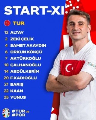 Turkey 0-3 Portugal: Player ratings as Roberto Martinez's side book place in Euro 2024 knockout rounds