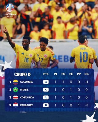 Brazil 0-0 Costa Rica