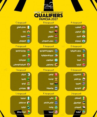 CAF Africa Cup of Nations 2027 qualifiers draw