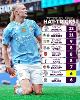 Manchester City overcome Wolverhampton hurdle and reduce gap with Arsenal