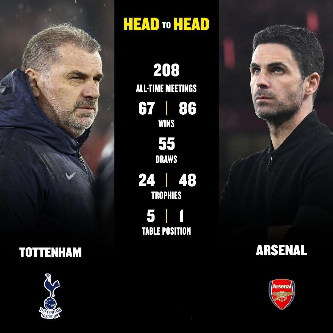 The Tottenham vs Arsenal score will be __? ?